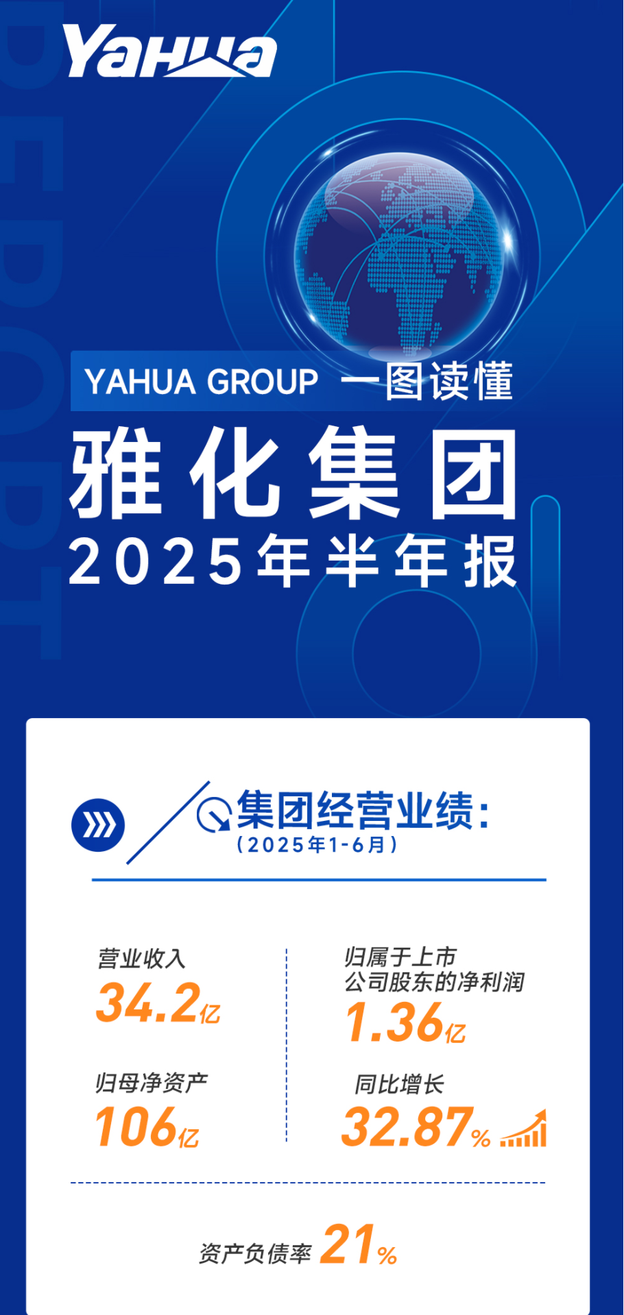 一图读懂 | hb火博集团2025年半年报